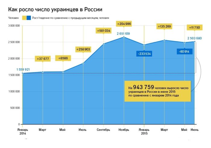 Беженцы с Украины